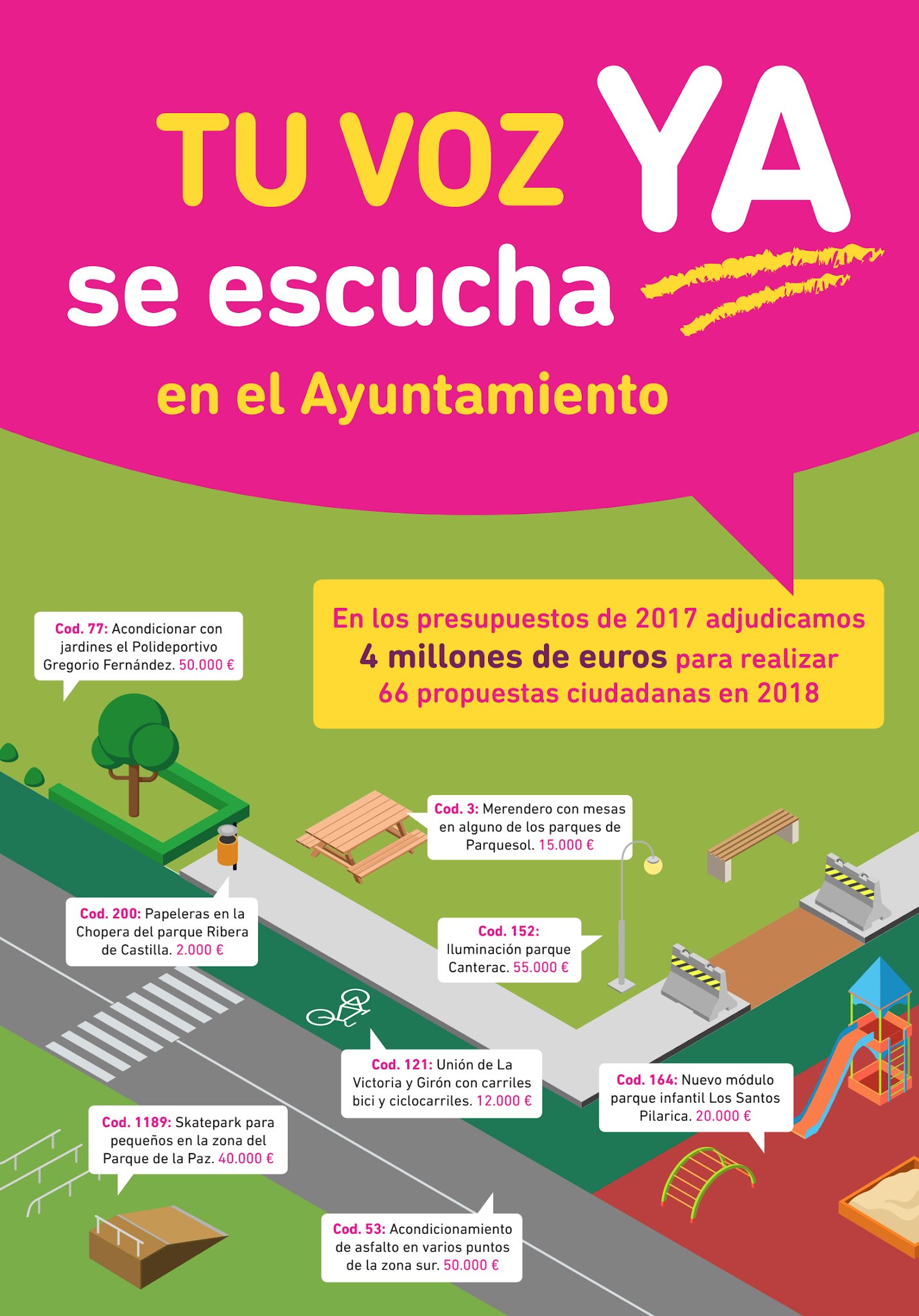 Presupuestos participativos 2018 en Valladolid